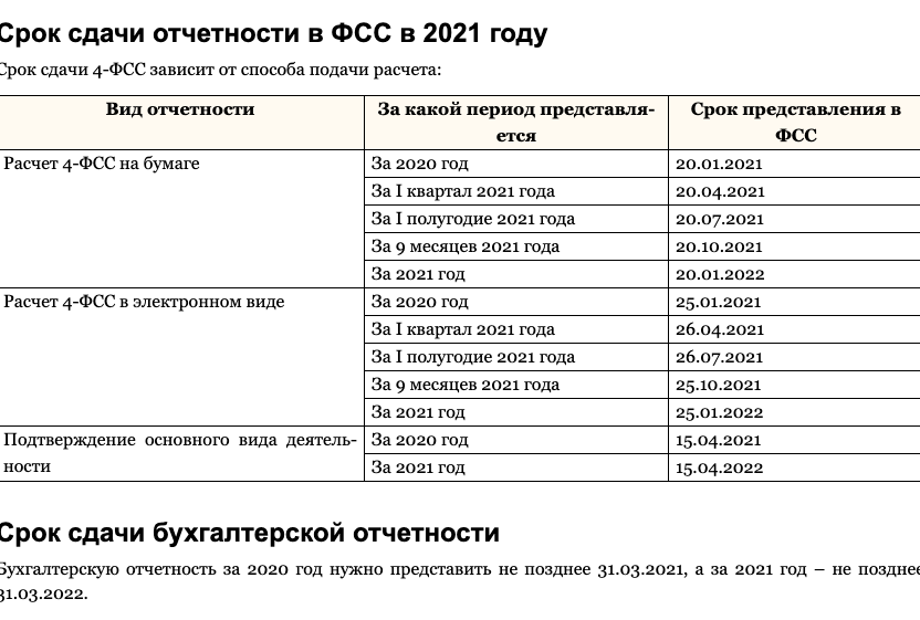 Проверки на 2021 год план и график проверок по инн